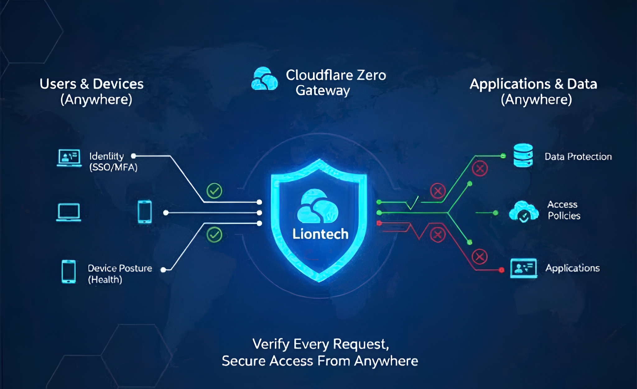 Cloudflare